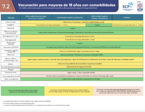 Vacunación para mayores de 18 años con comorbilidades