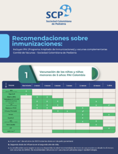 Vacunación de los niños y niñas menores de 5 años: PAI Colombia 