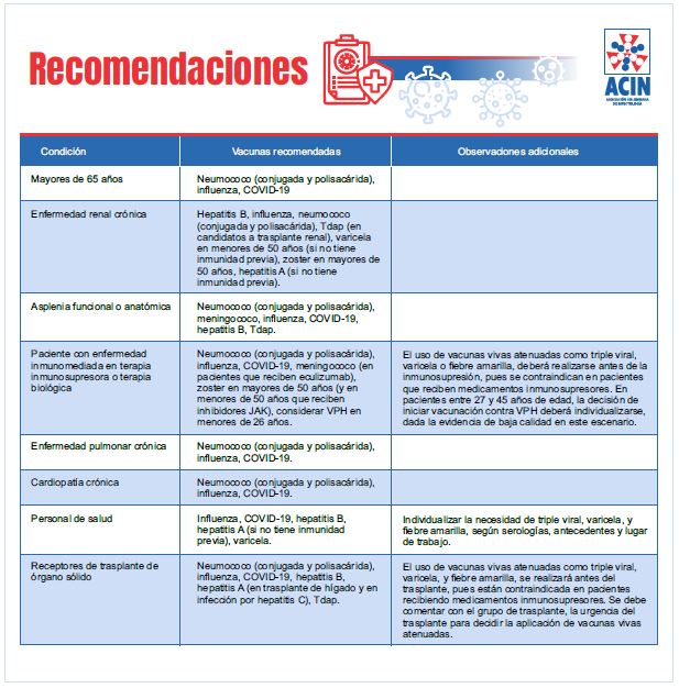 Recomendaciones